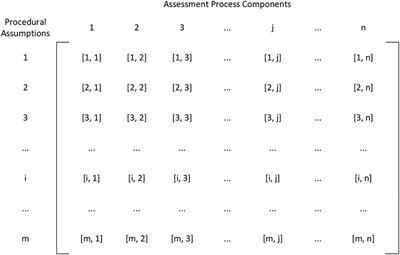 Examining Cultural Responsiveness in Large-Scale Assessment: The Matrix of Evidence for Validity Argumentation